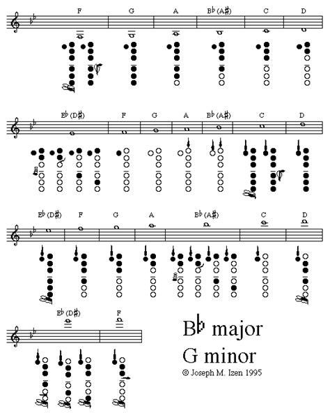 Clarinet Fingering Guide