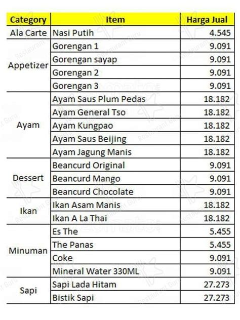 Menu at Master Wok restaurant, Central Jakarta, Jl. Asia Afrika No.19