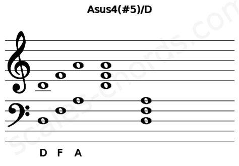 Asus4(#5)/D Ukulele Chord | 3 Ukulele Charts, and Intervals