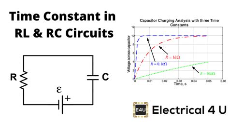 Time Constant: What it is & How to Find it in an RLC Circuit | Electrical4U