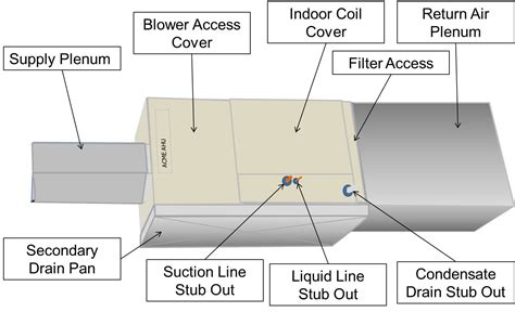 Proper Installation of Furnace and Air-Handler Filters | Building America Solution Center