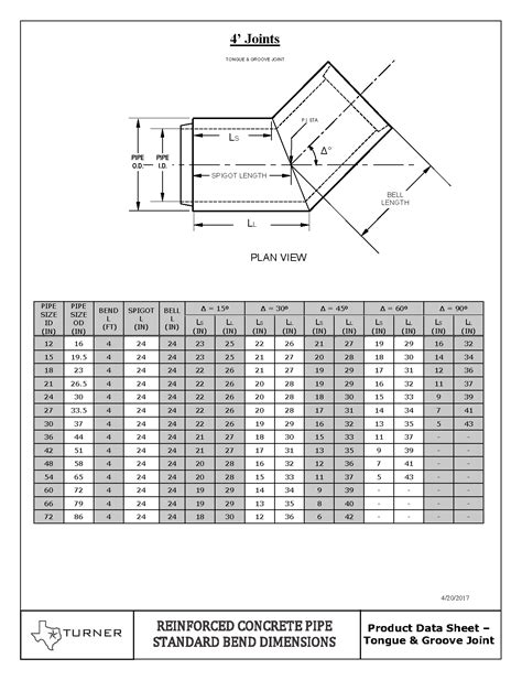 Reinforced Concrete Pipe - The Turner Company