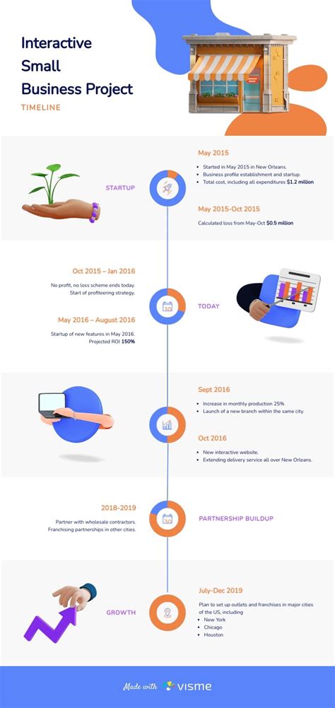 15 Stunning Interactive Timeline Examples to Make Your Own