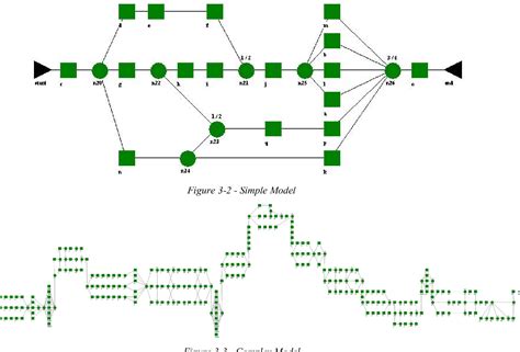 Reliability Block Diagram Modeling - Comparisons of Three Software Packages | Semantic Scholar