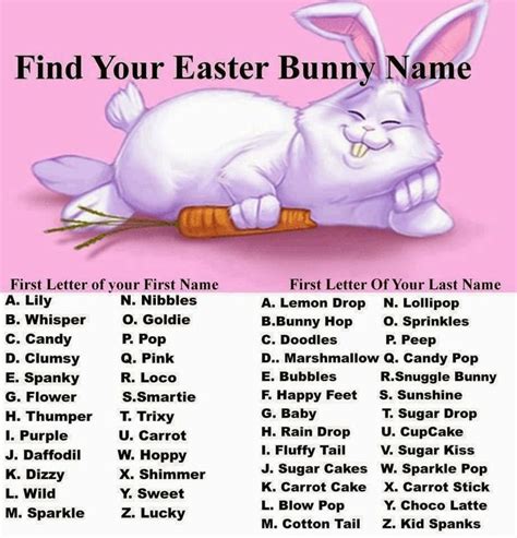 What is your Easter Bunny name? #2 : Rabbits