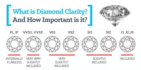 Complete List of Diamond Clarity Grades - 1000 Advices for Coaching & Diamond Clarity: VVS1 ...