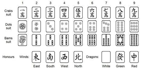 Glossary of Japanese Mahjong Terms