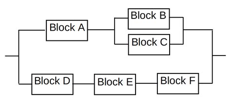 RBDA - Reliability Block Diagram Analysis Service by Independent Design Analyses, Inc. - IDA Inc