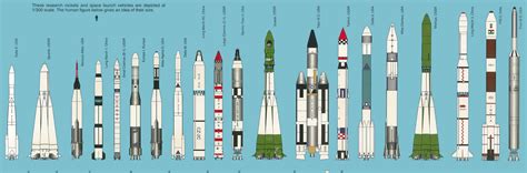 Difference Between Missile And Rocket