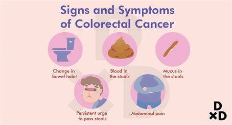 Colorectal Cancer Signs And Symptoms