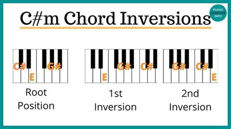 How To Play C#m Piano Chord: Notes, Progressions & More