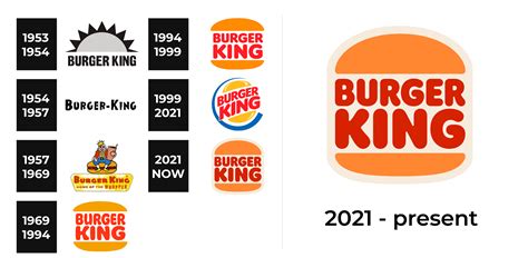 Burger King Logo and sign, new logo meaning and history, PNG, SVG