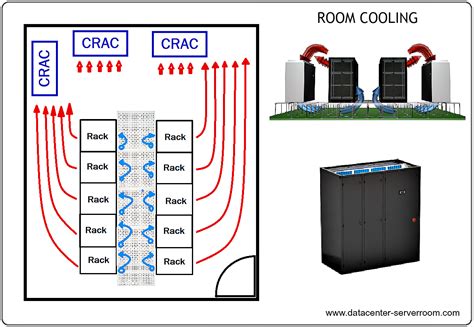 Data Center Cooling Design | Server Room Cooling Systems