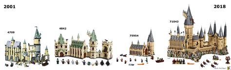 Review: #75954 Hogwarts Great Hall - BRICK ARCHITECT