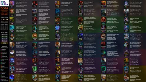 Dota Underlords heroes cheat sheet [October] – best heroes in Dota Underlords | Rock Paper Shotgun