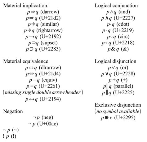 Formula: How to type in some Logic symbols - English - Ask LibreOffice