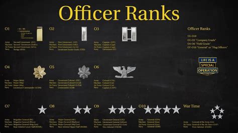 US Military (All Branches) Officer Ranks Explained - Wh... | Doovi