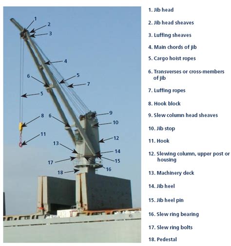 Handling ships crane - maintenance of wires, greasing & protection