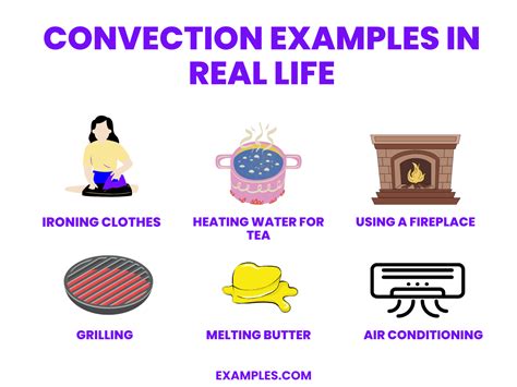 Convection - 20+ Examples, Definition, Formula, Types