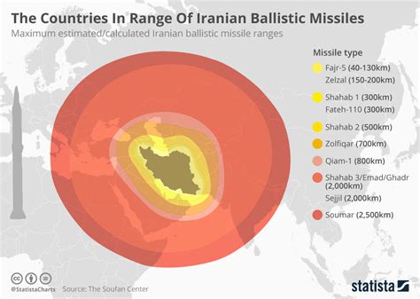 Chart: The Countries In Range Of Iranian Ballistic Missiles | Statista