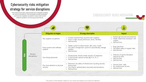 Cybersecurity Risks Mitigation Strategy For Service Disruptions Supplier Risk Management PPT ...