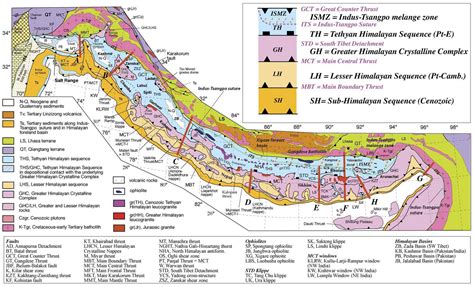 Name The Three Major Divisions Of Himalayas