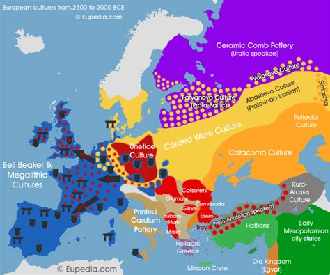 Eneolithic – Copper and Bronze age | Short history website