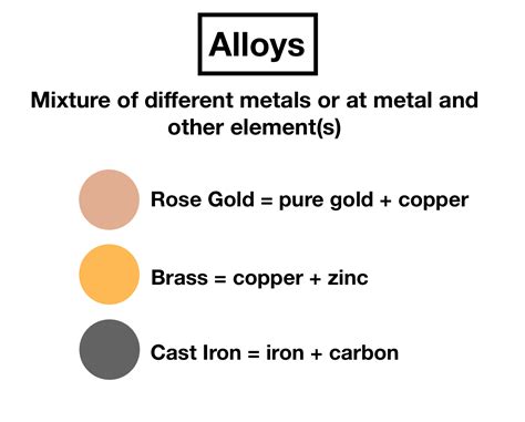 Alloys — Overview & Examples - Expii