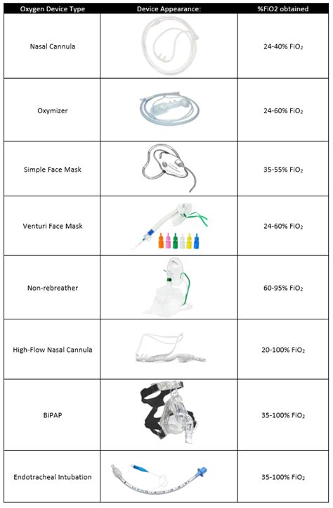 how to: oxygen devices — Louisville Lectures