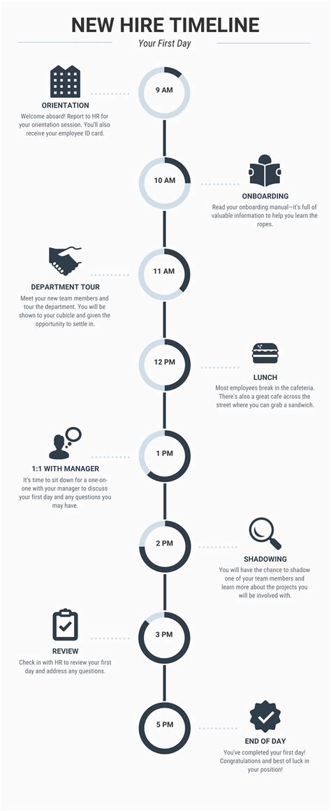 40+ Timeline Template Examples and Design Tips – Avasta