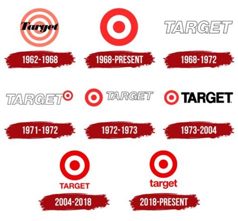 Target Logo, symbol, meaning, history, PNG, brand