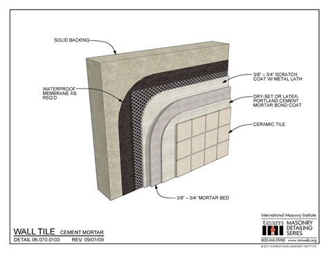 06.070.0103: Wall Tile - Cement Mortar | International Masonry Institute