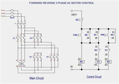 Wiring Diagram For Motor Starter 3 Phase Forward Reverse Ac Control At Three In Contactor ...