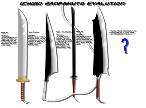 Ichigo Zanpakuto Evolution