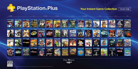 PlayStation Plus: Celebrating 1 Year of the Instant Game Collection – PlayStation.Blog