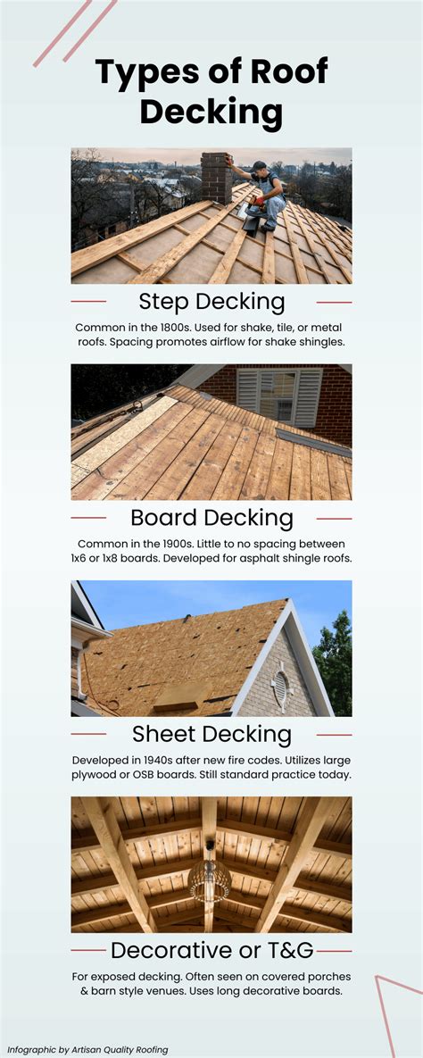 Roof Sheathing | A Comprehensive Guide to Empower Homeowners - Artisan Quality Roofing