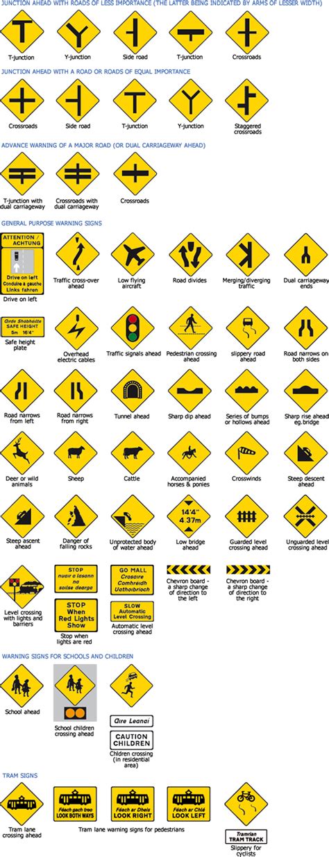 Driving Test Traffic Signs