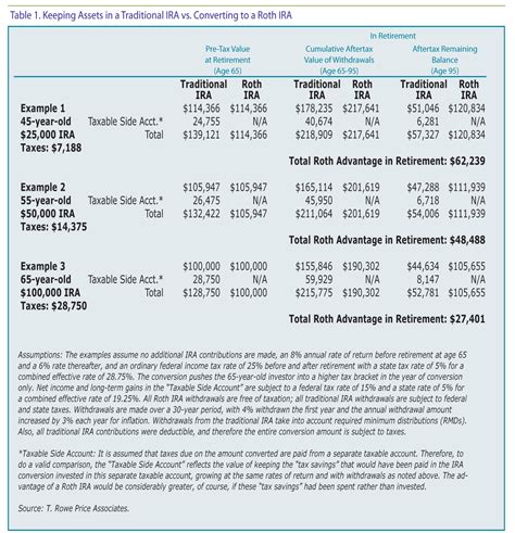 Downlodable Freeware: CONVERT 401K TO ROTH IRA CALCULATOR