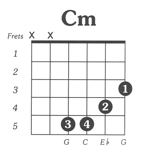 Simple Guitar Chord Chart; learn how to play a Cmin guitar chord. Find free guitar tabs and ...