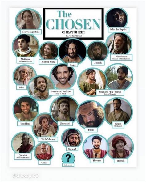 The chosen cheat sheet – Artofit