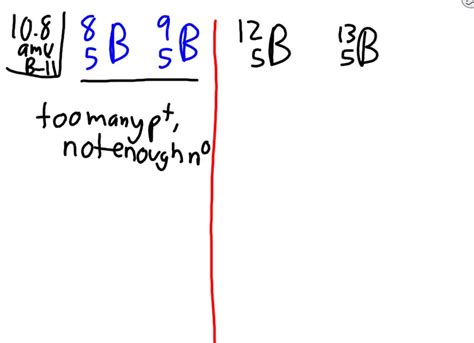 SOLVED:The stable isotopes of boron are boron-10 and boron-11. Four radioactive isotopes with ...