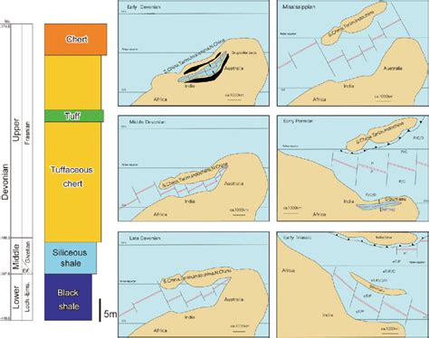 Initiation of Paleo-Tethys Ocean and its record in the stratigraphic... | Download Scientific ...