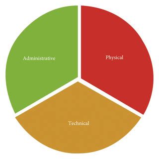 Ethical issues in electronic medical records. | Download Scientific Diagram