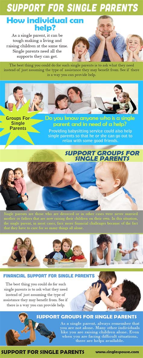 Support Groups For Single Parents | Single parenting, Support group, Supportive