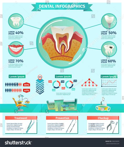 Dentist Tooth Decay Prevention Importance Information Flat Infographic Poster With Checkup And ...