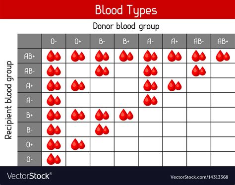 Printable Blood Type Chart