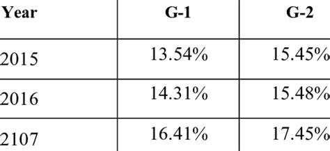 Generator efficiency average. | Download Table