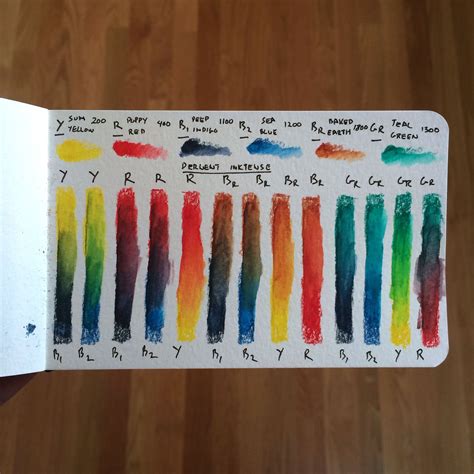 Colored Pencil Blending Chart