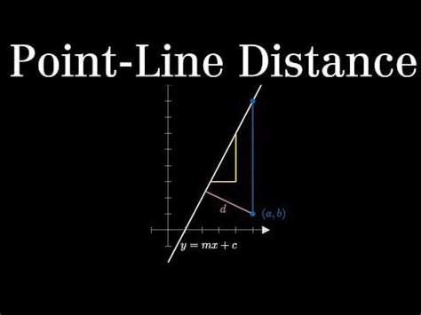 Point Line Distance Formula (visual proof) : r/manim