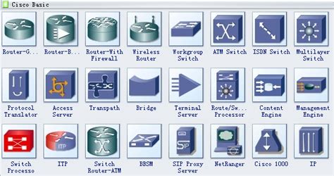 Cisco Network Diagram Symbols - Edraw